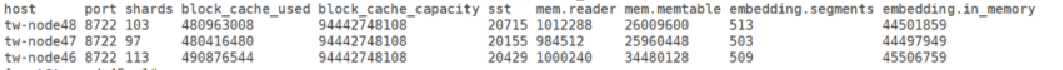 Figure 5 Check Data Node