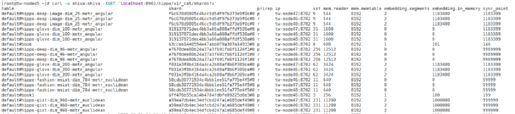 Figure 4 List Shard (Restful API)