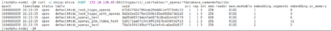 Figure 1 List Table 1 (Restful API)