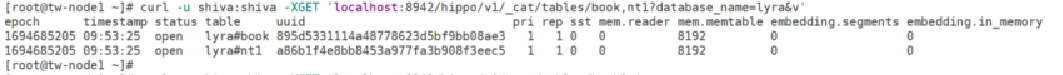 Figure 2 List Table 2 (Restful API)