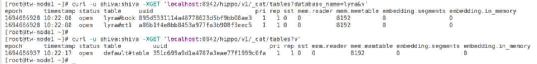 Figure 3 List Table 3 (Restful API)